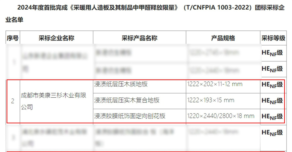 首批通过！三杉木业热康地板获得林产行业协会认证，成为满足HENF级环保标准企业之一